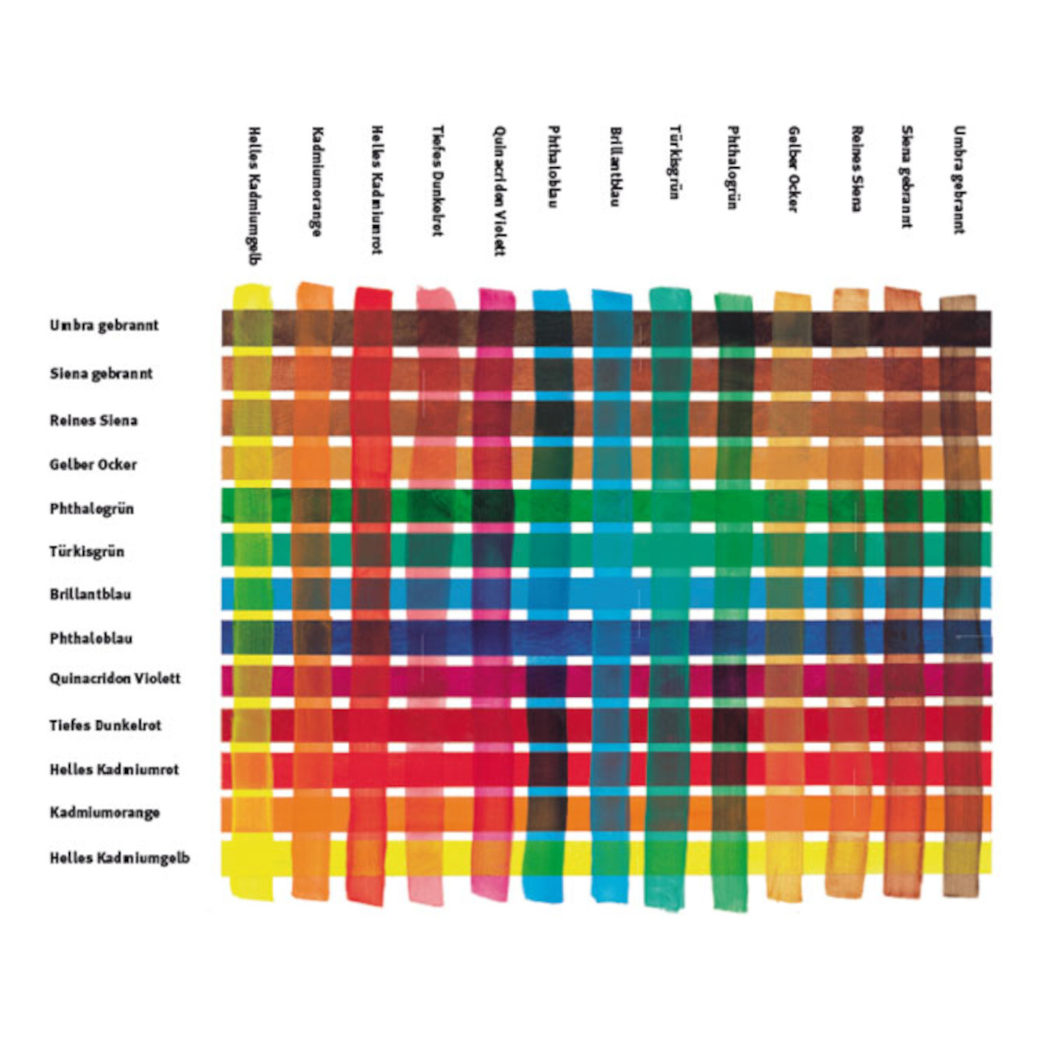 Die Kunst des Malens Acryl: Farbpalette mit 20 Farbtönen, darunter Türkisgrün und Kadmiumrot.