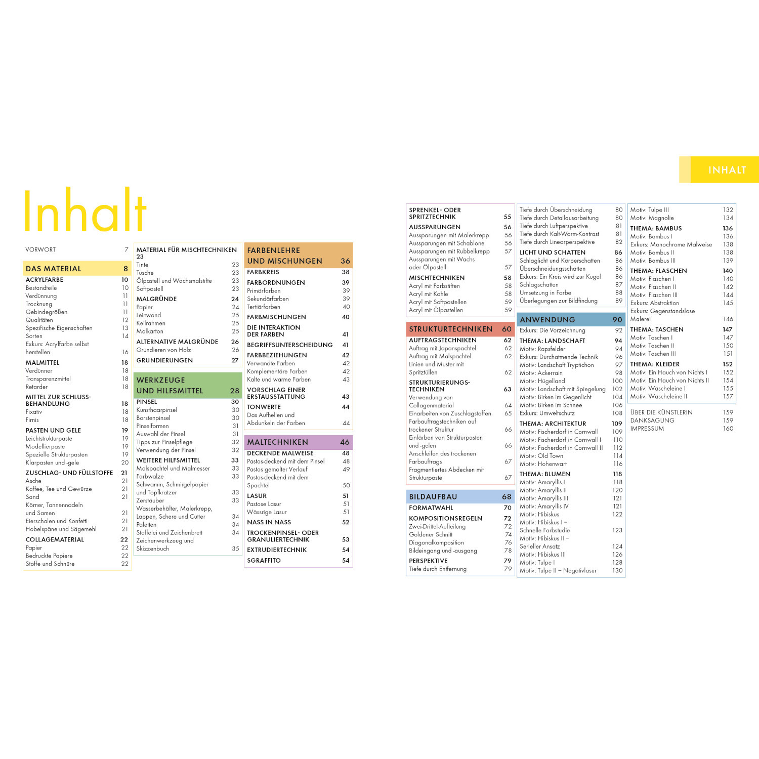 Das Acryl-Praxisbuch: Inhaltsverzeichnis mit farbigen Kategorien für Material, Techniken und Projekte.