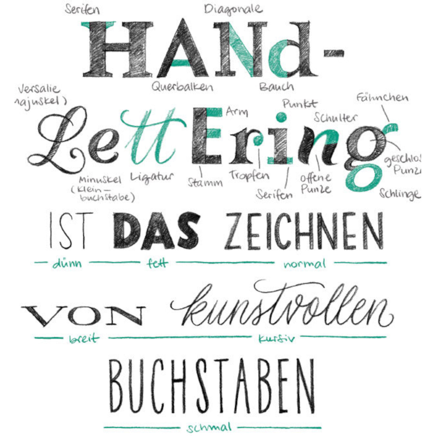 Handlettering. Das große Buch der Alphabete: Verschiedene Schriftarten in Schwarz und Türkis auf weißem Hintergrund.