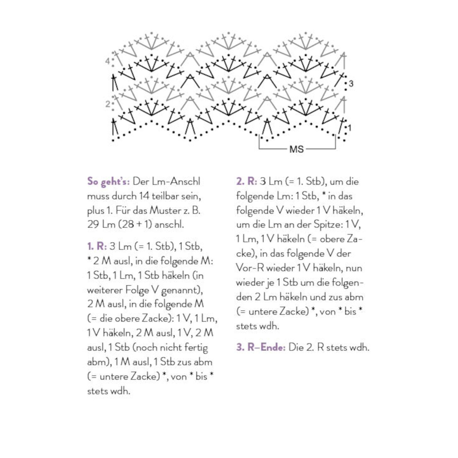 55 x Häkeln - Mustersammlung: Häkeldiagramm mit detaillierter Anleitung und Symbolen für kreative Musterideen.